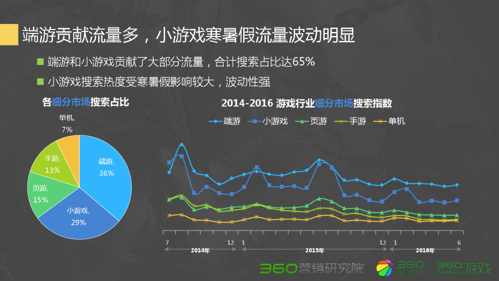 开服时间最长的梦幻西游sf：梦幻西游如意宫灯在哪