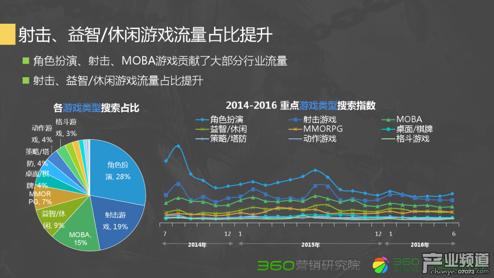 梦幻西游手游团队竞技场