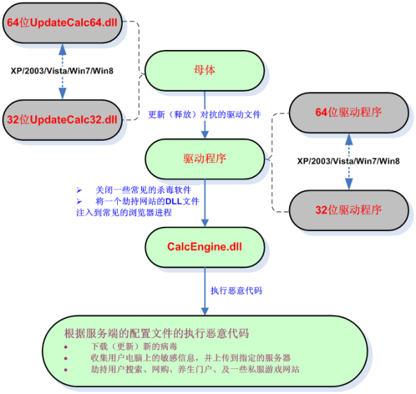 梦幻西游私服新开：梦幻西游颜如玉扩建图