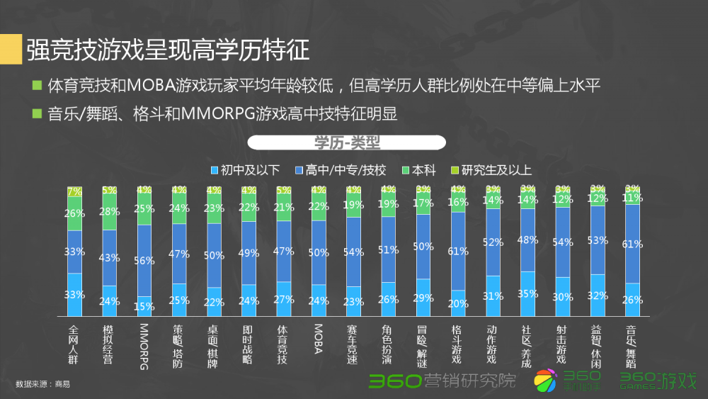 梦幻西游骑士电脑配置推荐