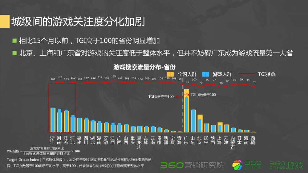 梦幻西游限时区